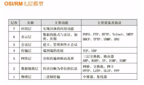 軟件設計師考點四 計算機網絡及信息安全在軟件開發中的應用