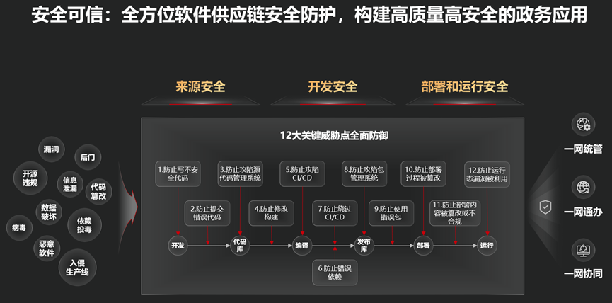 華為云軟件工具鏈 筑牢數(shù)字政府研發(fā)新基，賦能網(wǎng)絡(luò)信息安全自主創(chuàng)新