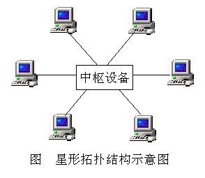 物聯(lián)網(wǎng)安全、RFID原理與網(wǎng)絡(luò)信息安全技術(shù)詳解