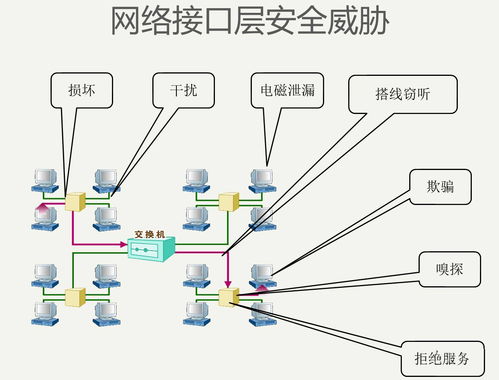 網(wǎng)絡(luò)安全基礎(chǔ) 網(wǎng)絡(luò)協(xié)議與安全威脅在軟件開(kāi)發(fā)中的核心地位