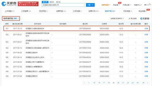 深信服技術(shù)沉淀顯實(shí)力 超280項(xiàng)軟著加持，主動(dòng)調(diào)整產(chǎn)品線(xiàn)聚焦信息安全核心