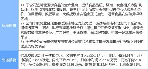 7月10日信息發(fā)展?jié)q停分析 食品安全、車(chē)聯(lián)網(wǎng)及網(wǎng)絡(luò)安全概念合力助推