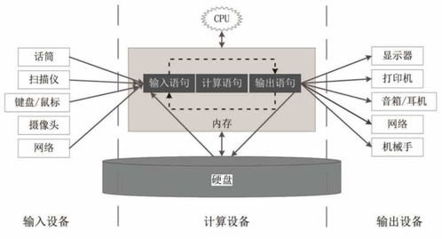 實(shí)時(shí)輸入輸出 網(wǎng)絡(luò)與信息安全軟件的核心機(jī)制